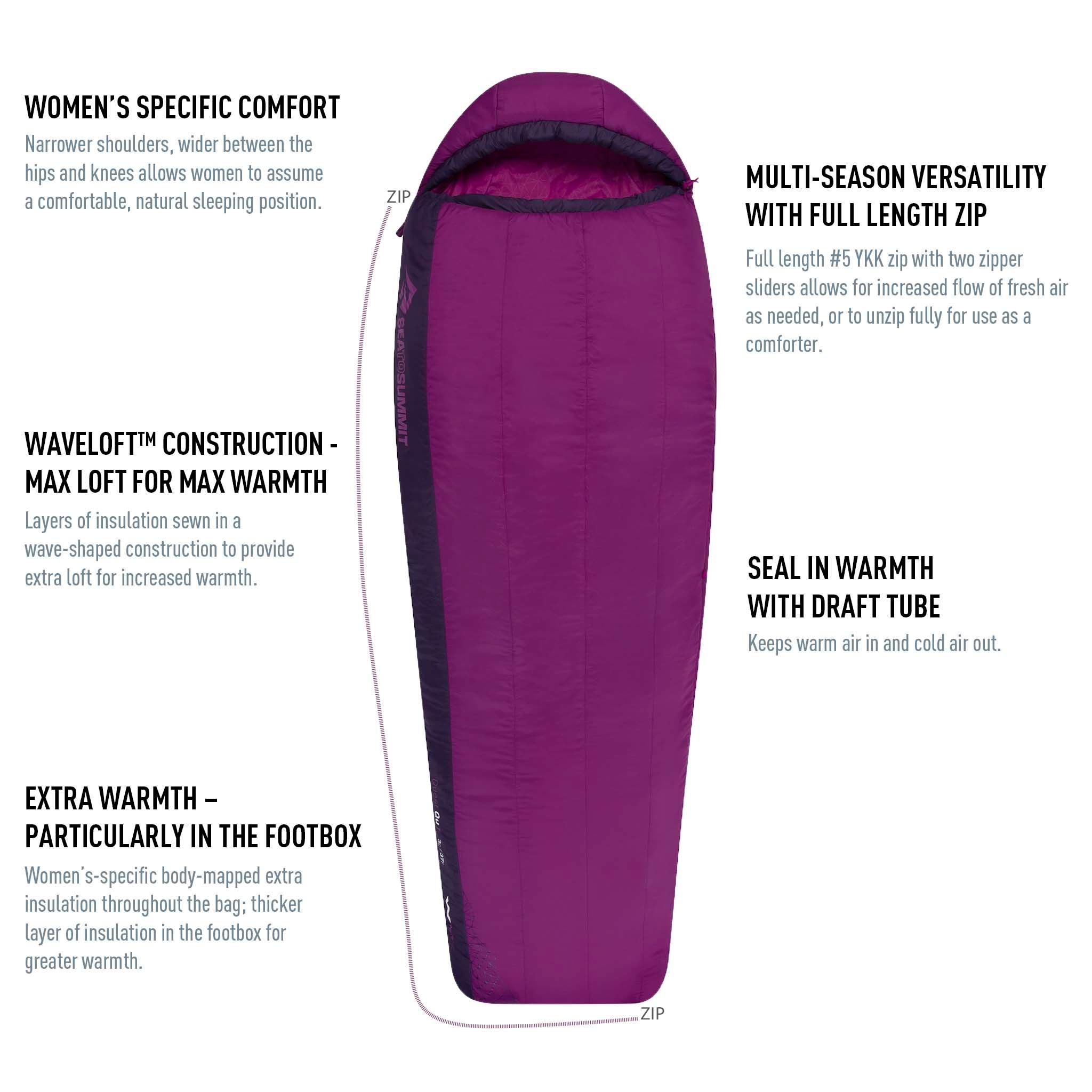 Quest Women's Synthetic Sleeping Bag (-1°C)