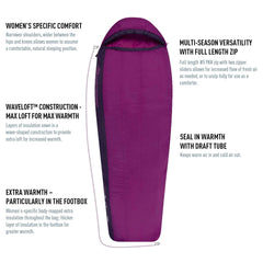 Quest Women's Synthetic Sleeping Bag (-1°C)