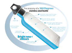 360 Degrees Stainless Steel Bottle