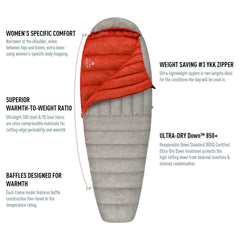 Flame Women's Ultralight Mummy Sleeping Bag